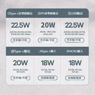 PD100W自帶數顯雙線超級快充行動電源 20000毫安培超大容量雙向快充移動電源 口袋充 戶外電源 適用安卓蘋果系列