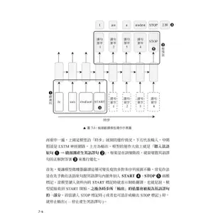 跟NVIDIA學深度學習! 從基本神經網路到CNN．RNN．LSTM．seq2seq．Transformer．GPT．BERT..., 紮穩機器視覺與大型語言模型LLM的建模基礎/Magnus Ekman eslite誠品