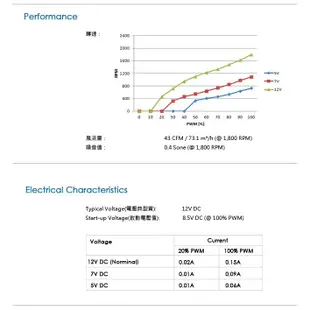 【郵局免運】Arctic-Cooling ARCTIC F9 PWM 標準/4pin/PWM風扇/9葉 樂維【太極數位】