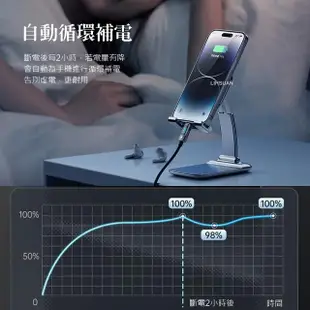 【Mcdodo 麥多多】智能斷電 數顯 Type-C TO Lightning PD 1.8M 36W 快充/充電傳輸線 透影(iPhone充電線)