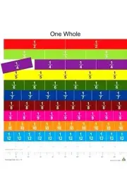 Fraction - Strips Magnetic Math's Teacher Resources Education Class Activity