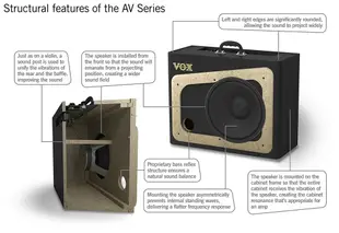 (贈專用導線) VOX AV15 amp 電吉他 音箱 破音 效果器 12ax7 真空管 多元音色 (9.8折)