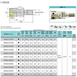 EDAX 捨棄式端銑刀 鎖牙式 價格請來電或留言洽詢