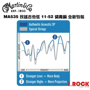 MARTIN MA535 11-52 木吉他弦 紅銅 【i.ROCK 愛樂客樂器】磷青銅 M535 升級款