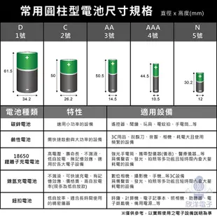 PRO-WATT 18650鋰充電池 2800mAh超高容量 凸點設計 (ICR-18650M)