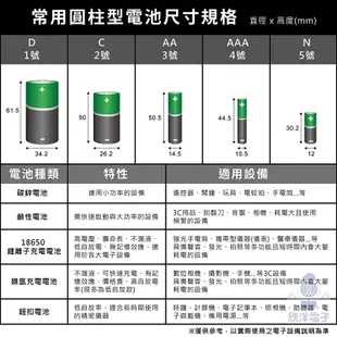 LG 18650充電式鋰電池 (F1L) 3400mAh超高容量 平頭/韓國製