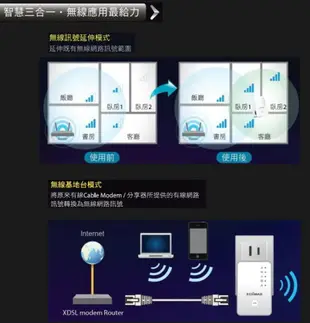 EDIMAX 多功能無線訊號延伸器 EW-7438RPn mini 3入組