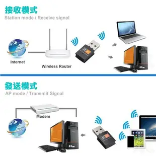 AC600M 雙頻無線網路卡 迷你網卡 USB瑞昱8188au晶片 WiFi USB網路卡 802.11