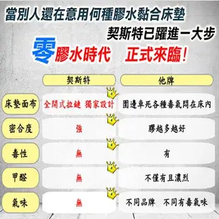 【契斯特】淺灰德國山寧泰銀離子面布薄形獨立筒床墊-6尺 (薄墊 雙人加大)