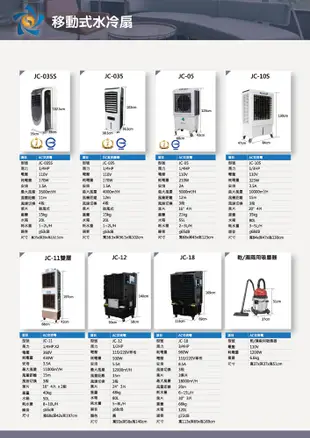 水冷扇 DC-15【現貨】 大型水冷扇 工業用涼風扇 工業用水冷扇 涼夏扇 涼風扇 水冷風扇 大型 (5.5折)