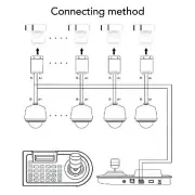 3D PTZ Camera Controller Strong Compatibility With Joystick Tool Accessory.