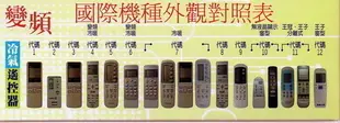 全新Panasonic國際冷氣遙控器適用C8024-490/4911 C8024-590 C8024-550 417