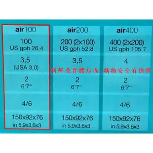 金標3年保~新鮮魚水族館~EHEIM 伊罕 打氣 幫浦《空氣幫浦 100 200 400型》靜音空氣 打氣機 全配