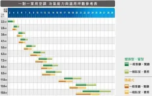 ☎【1688】高雄實體店面/專業技術/電洽享優惠【 HITACHI日立】定頻冷專型一對一分離式冷氣(RAS-100UK1/RAC-100UK1)含標準安裝