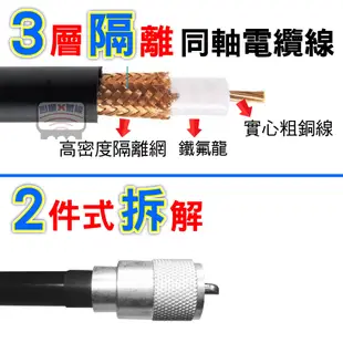 心機X無線 8D-RG213訊號線 無線電訊號線 8D 基地台訊號線 車機訊號線 車天線訊號線 卡車訊號線 貨車訊號線