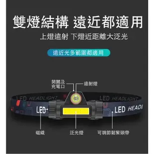 LED頭燈 USB充電 兩段模式 聚焦/散光 附磁鐵強光頭燈 戶外/露營/廣角/磁鐵工作燈 手電筒