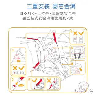 Joie Bold 2-12歲成長型汽座 汽車安全座椅 嬰兒汽座 安全汽座 嬰兒座椅 寶寶車載【奇哥公司貨】