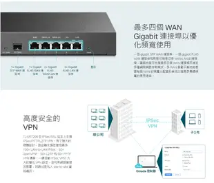 TP-LINK Omada Gigabit VPN 路由器 TL-ER7206 4個 WAN 企業路由器