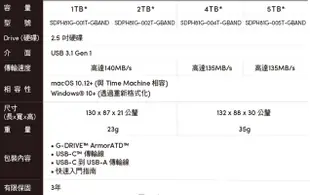 喬格電腦 SanDisk PROFESSIONAL G-DRIVE™ ArmorATD™ 2TB可攜式硬碟