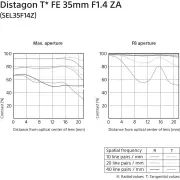 Sony FE 35mm f/1.4 Carl Zeiss Lens