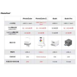 Photofast x Hello Kitty PhotoCube 備份方塊 (蘋果專用) 備份 讀卡機 隨身碟