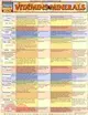 Vitamins & Minerals Quick Reference Guide