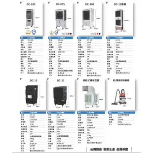 大型水冷扇 DC-15 DC-22 工業用水冷扇 涼夏扇 涼風扇 水冷風扇 工業用涼風扇 大型風扇 移動式水冷扇