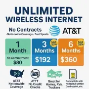 Unlimited Data Plan SIM – 1/3/6 Month Prepaid Plans – AT&T No Throttling