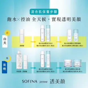 【SOFINA 蘇菲娜】jenne 透美顏飽水控油美白雙效水凝乳液