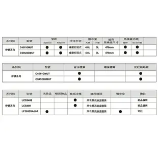 和成 HCG 伊頓系列 馬桶 CS4522NMUT 省水認證 不含安裝