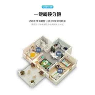 【Philips 飛利浦】多功能來電顯示有線電話 壁掛兩用(免持通話)