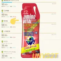 在飛比找蝦皮購物優惠-現貨 日本境內版 味之素 Amino Vital Amino