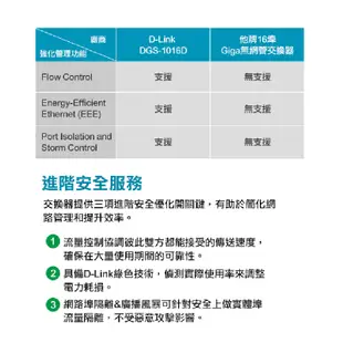 D-LINK DGS-1016D EEE節能網路交換器 16埠100M雙工節能型交換器 DL055