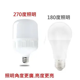 【AK450】LED燈泡高富帥20W 白/黃 超高亮度 燈泡 LED燈 E27 螺旋口 全電壓 節能 (6.7折)