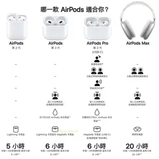 AirPods Pro (第 2 代) 搭配 MagSafe 充電盒 (USB‑C) A3047 A3048 A2968