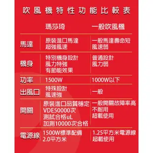 【海夫健康生活館】Masaki 瑪莎琦 A8 1500W 強風快乾 吹風機(黑/白) (7.1折)