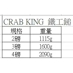 台灣製造 CRAB KING 2磅 3磅 4磅 鐵工鎚 鐵鎚 木工鎚 超耐敲打 露營 槌 超耐用 打石槌  【元山五金】
