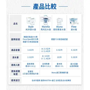 【BRITA官方】3.5公升Aluna愛奴娜濾水壺+12入全效型濾芯(共13芯)