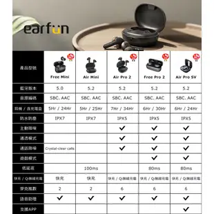 【EarFun】Free Pro 2 降噪真無線藍牙耳機 ( 台灣總代理 - 原廠公司貨 )