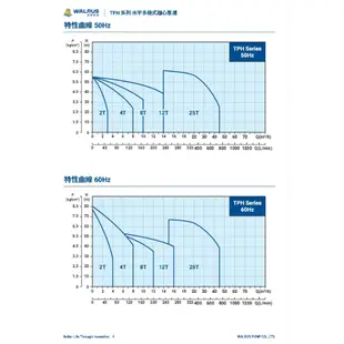 │COZY💟詢問優惠💟大井泵浦 水平多段離心式泵浦 TPH系列｜TPH 8T 50Hz TPH8T2K TPH8T2KS