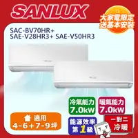 在飛比找PChome24h購物優惠-【SANLUX 台灣三洋】1級 變頻一對二分離式冷暖冷氣 S