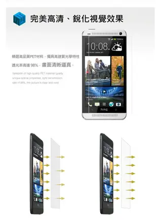 【愛瘋潮】加拿大品牌 STU HTC New One M7 專用 超疏水疏油螢幕保護貼 (6.7折)