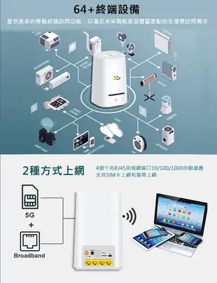 【5G/4G全頻段】5G LTE SIM卡無線行動網卡路由器WIFI分享器2.4G+5G 2CA Y510 B818