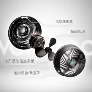 美國VORNADO沃拿多 3-5坪用 渦流空氣循環扇 530-TW 共2色