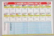 Poster Boards Formula One 96 1996 Autosprint