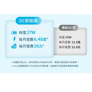 SAMPO聲寶 16吋微電腦遙控DC直流節能風扇SK-FD16DR(福利品)