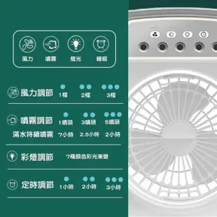 【創藝】兩用款-水冷式冰霧扇 現貨贈冰袋*1(水冷扇 移動式冷氣 冰霧水冷扇 噴霧水冷扇 風扇 電風扇)