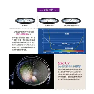 B+W XS-PRO 010 UV 52mm MRC Nano 超薄奈米鍍膜保護鏡 現貨 蝦皮直送