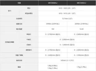 台北益昌 原日立 更名 HIKOKI 18V 充電式 雙電 5.0AH 無刷 套筒扳手 WR18DBDL2 公司貨