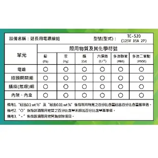 【露營必備】新安規7、10、15公尺 東乾 電源延長線 插座延長線 動力線軟線  十字星三插座 工業用 露營用 台灣製造